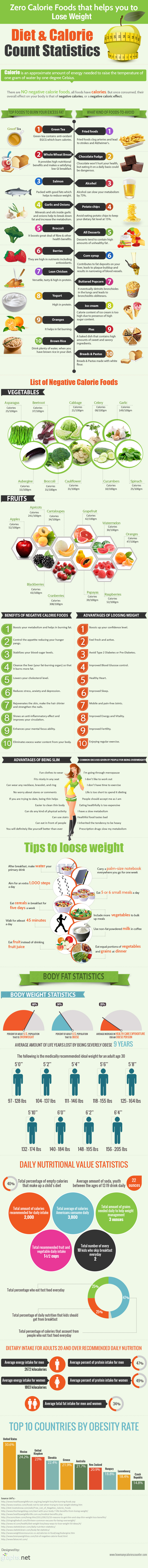 Zero-Calorie-Foods-That-Help-you-to-Lose-Weight